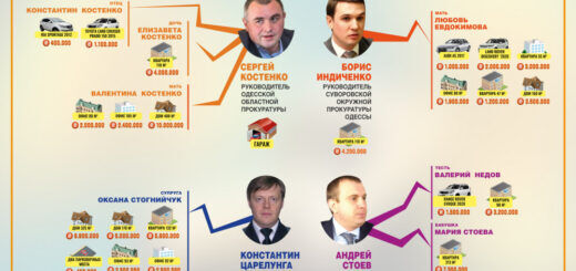 Что они себе нарасследовали: чем богаты руководители новой одесской прокуратуры и их родственники
